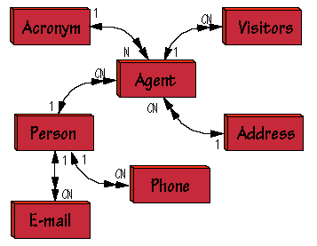People Image Map
