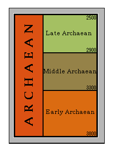 http://www.ucmp.berkeley.edu/precambrian/archaean.gif
